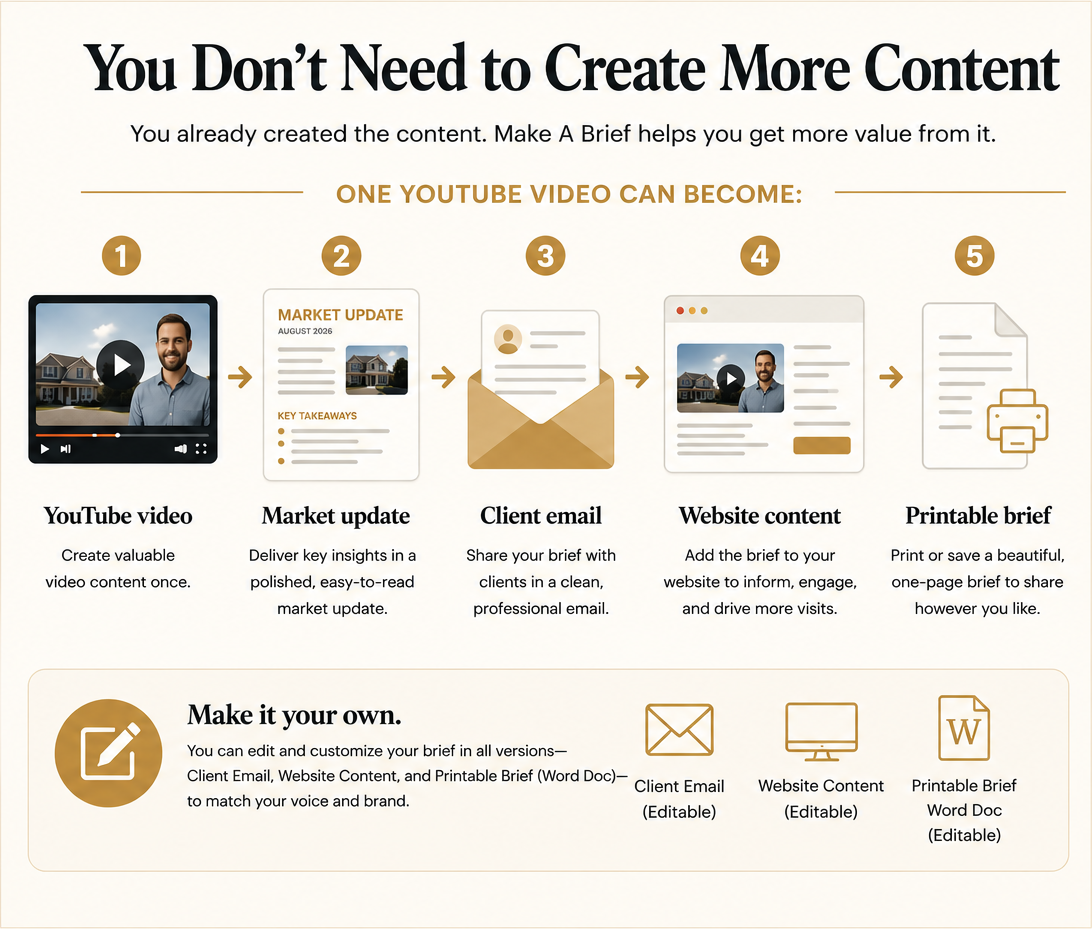 Real estate content example